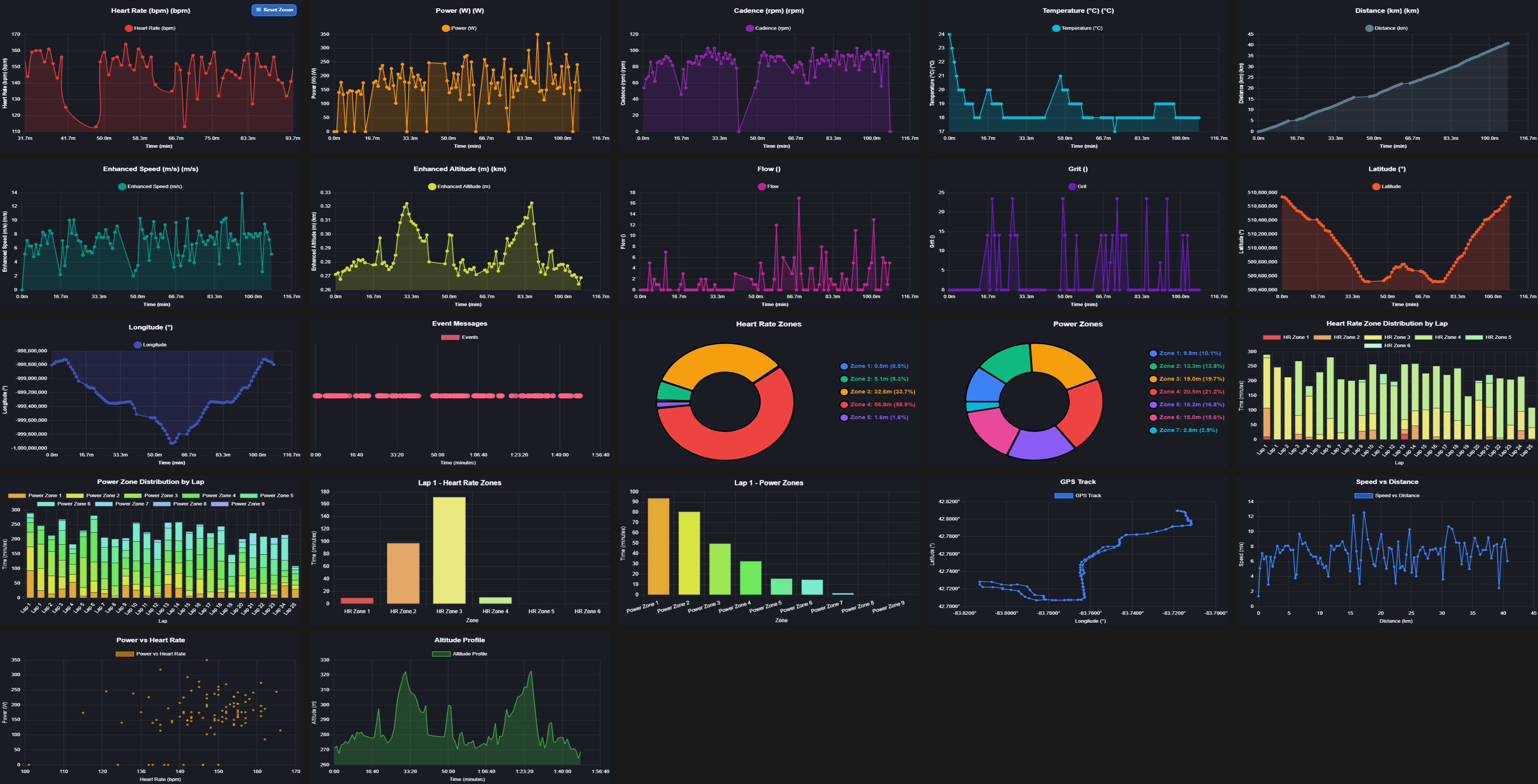 FitFileViewer charts screenshot